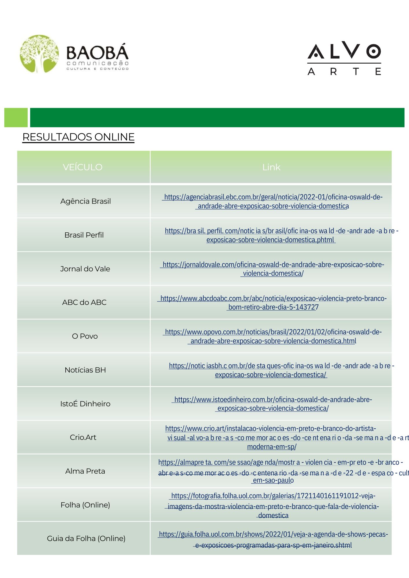 Publicações online · Agência Brasil, Folha, IstoÉ Dinheiro e outros veículos