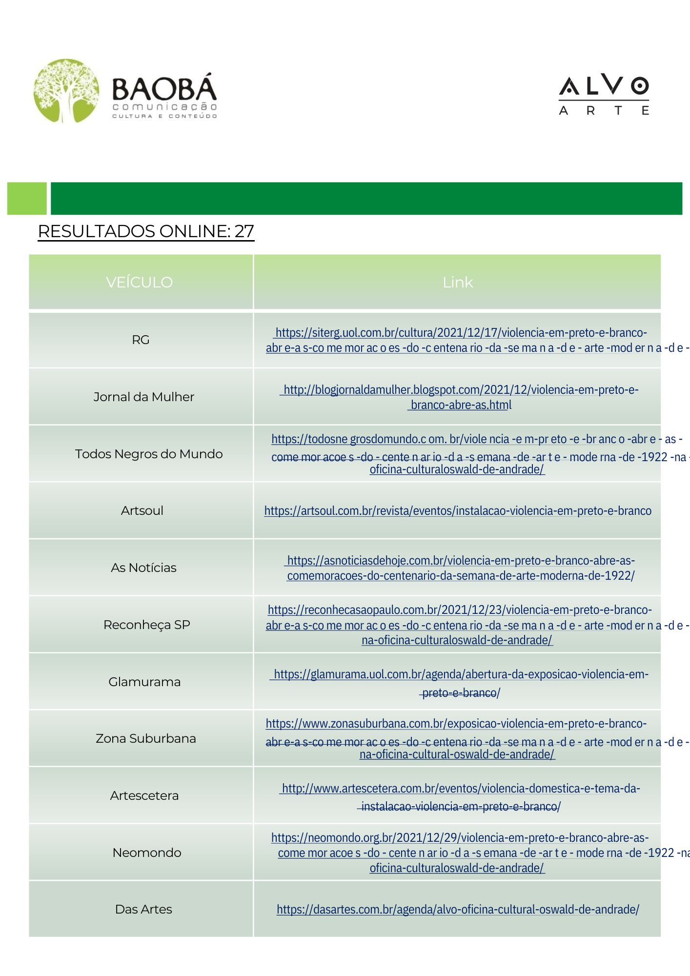 Publicações online · RG, Artsoul, Glamurama e outros veículos